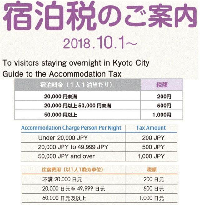 Hotel Glad One Kyoto Shijo Omiya Rom bilde
